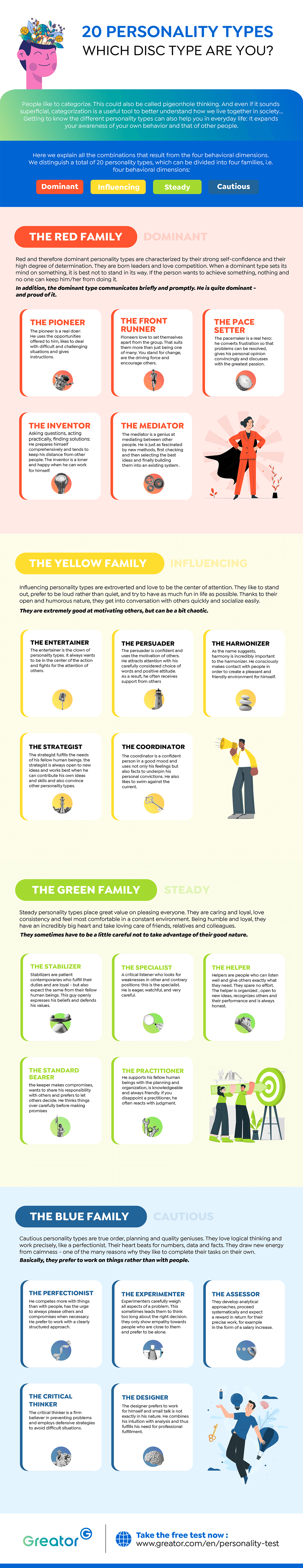 DISG 20 personality types