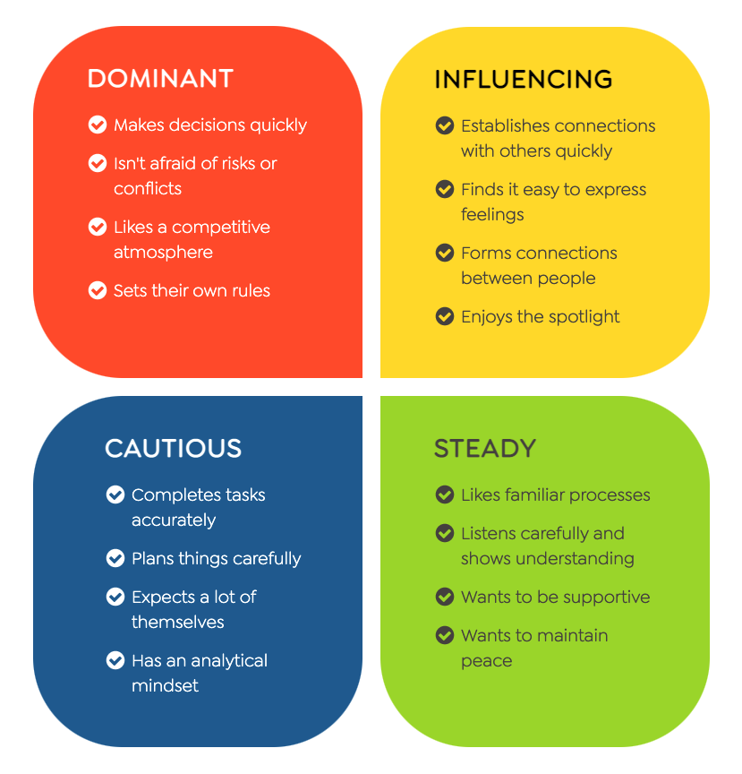 profile disc personality types