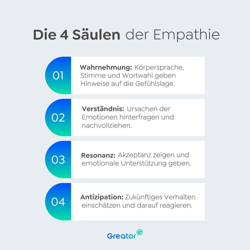Was ist Empathie? Definition, Merkmale und Beispiele